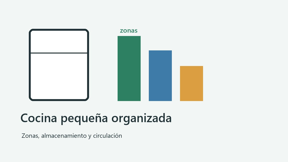 Cocina pequeña organizada por zonas para aprovechar mejor el espacio