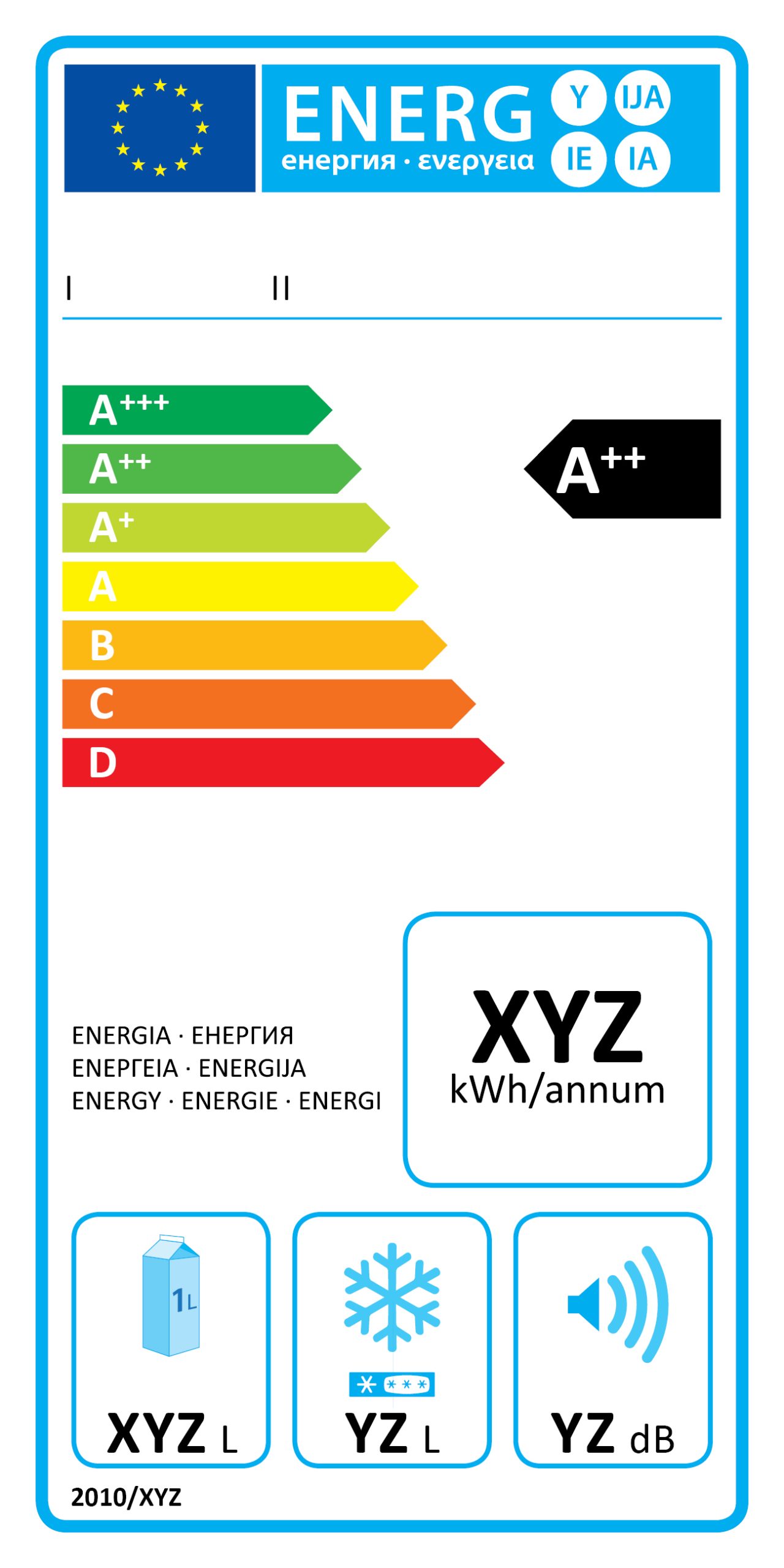 Etiqueta energética de un electrodoméstico con escala de eficiencia y consumo anual