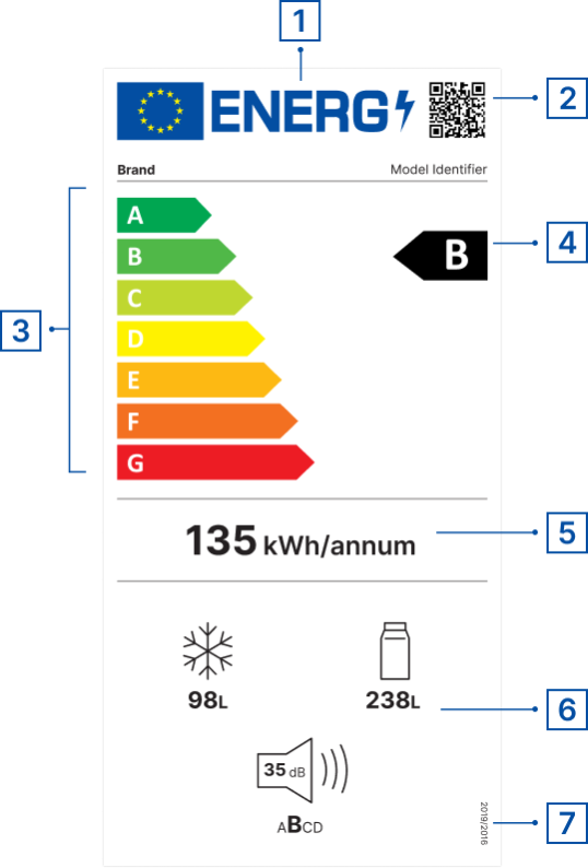 Etiqueta energética europea para comparar el consumo de un electrodoméstico